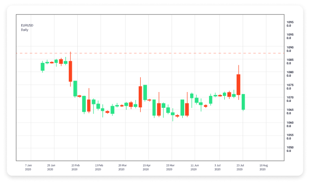 Unlock Your Trading Potential with Free Forex Trading Signals 1793945375